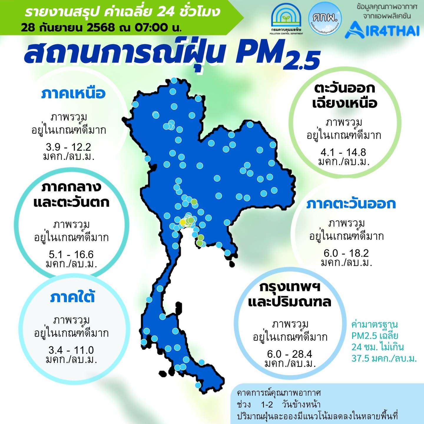 ศูนย์สื่อสารการแก้ไขปัญหามลพิษทางอากาศ รายงานการติดตามตรวจสอบคุณภาพอากาศ ประจำวันที่ 28 กันยายน 2568