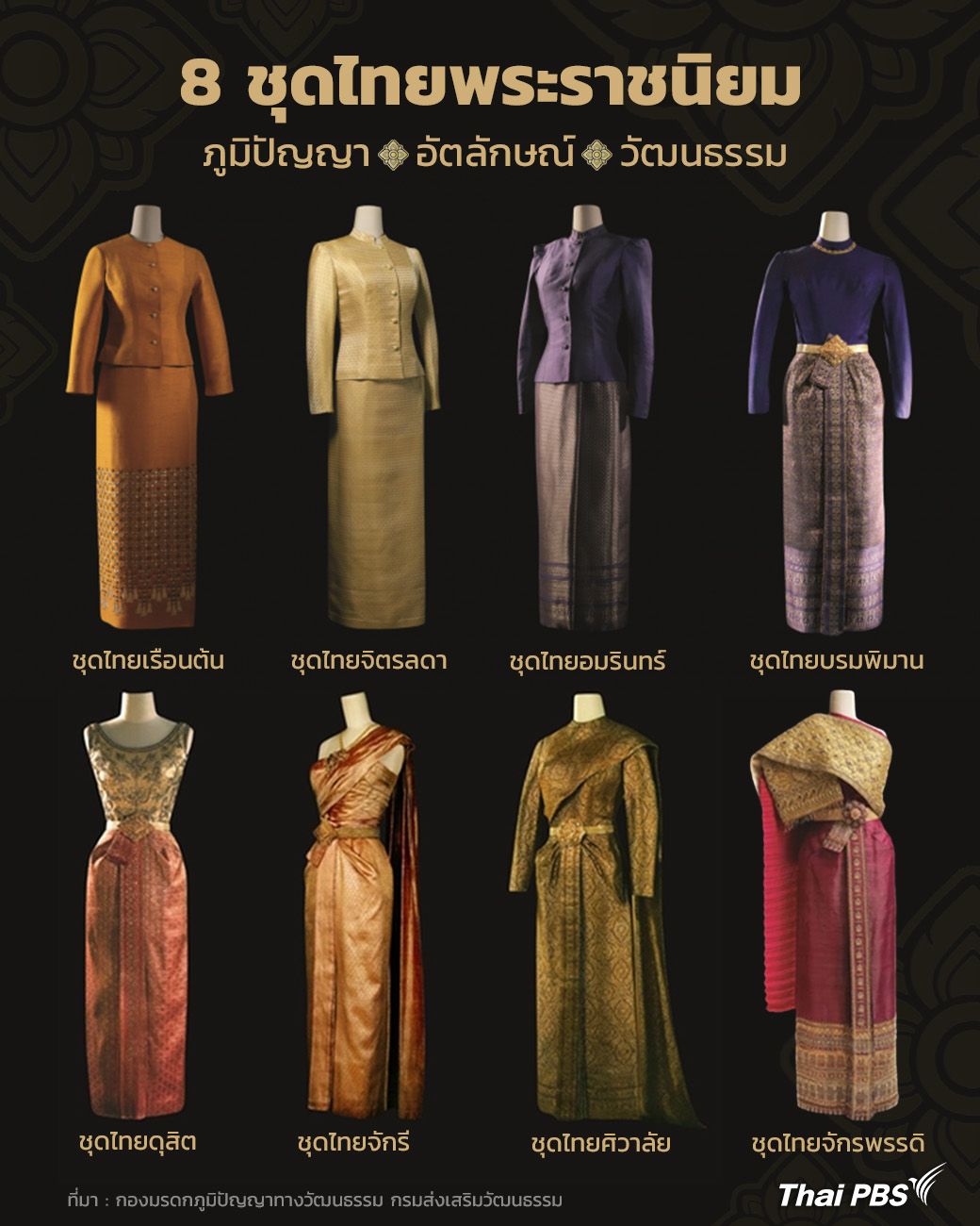 &ldquo;8 ชุดไทยพระราชนิยม&rdquo; พระอัจฉริยภาพ &ldquo;สมเด็จพระบรมราชชนนีพันปีหลวง&rdquo;