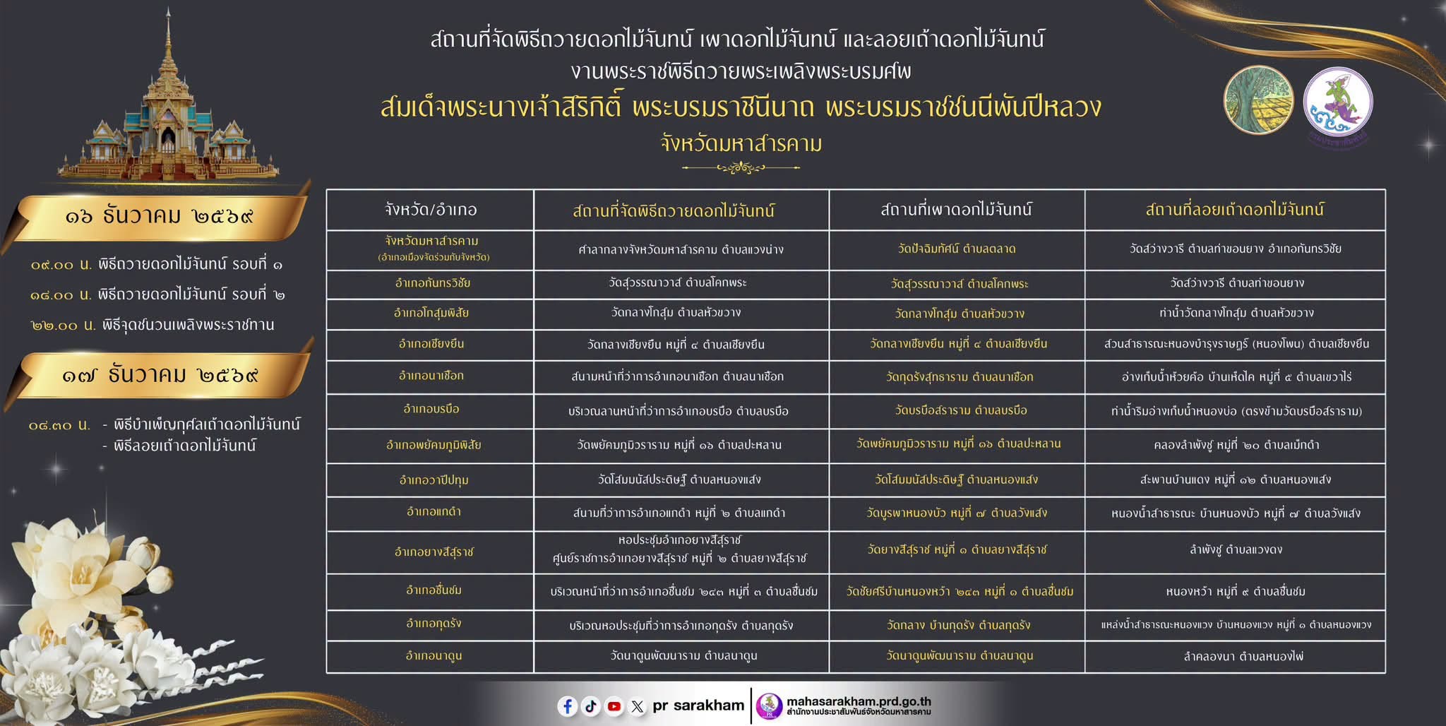 สถานที่จัดพิธีถวายดอกไม้จันทน์ เผาดอกไม้จันทน์ และลอยเถ้าดอกไม้จันทน์ งานพระราชพิธีถวายพระเพลิงพระบรมศพ สมเด็จพระนางเจ้าสิริกิติ์ พระบรมราชินีนาถ พระบรมราชชนนีพันปีหลวง จังหวัดมหาสารคาม